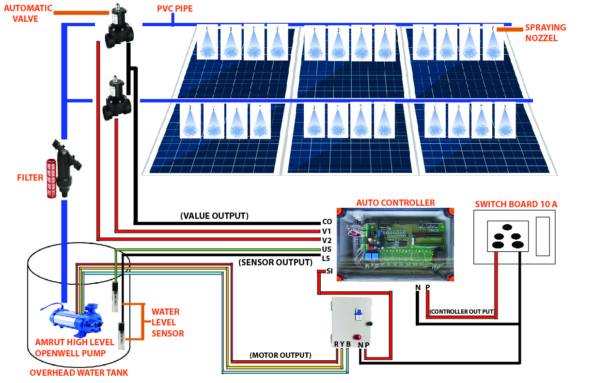 Auto discount solar panel